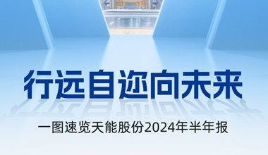 申博太阳城·(中国)集团股份2024年半年报发布丨一图速览